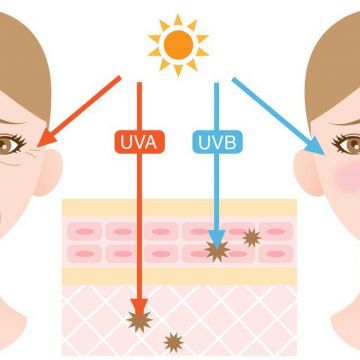 Tia UV là gì? Chỉ số tia UV bao nhiêu là có hại?